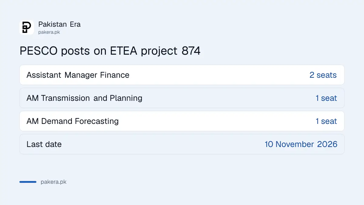 PESCO jobs 2026 on ETEA project 874, four Assistant Manager posts