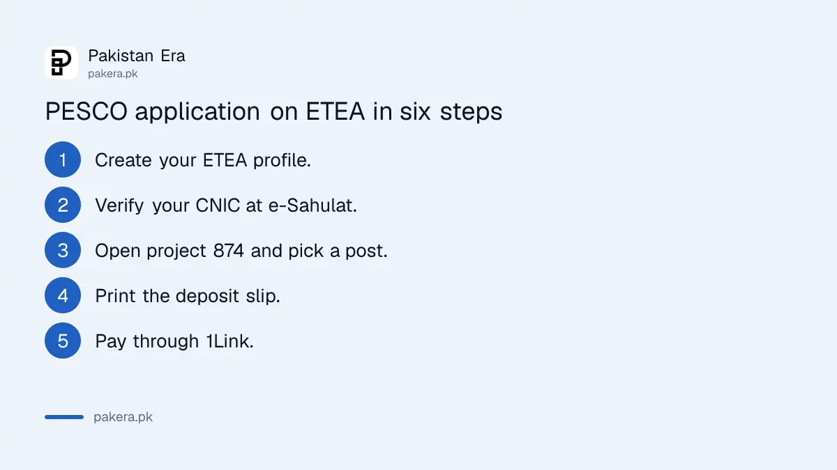 Six steps to apply for PESCO jobs through ETEA project 874