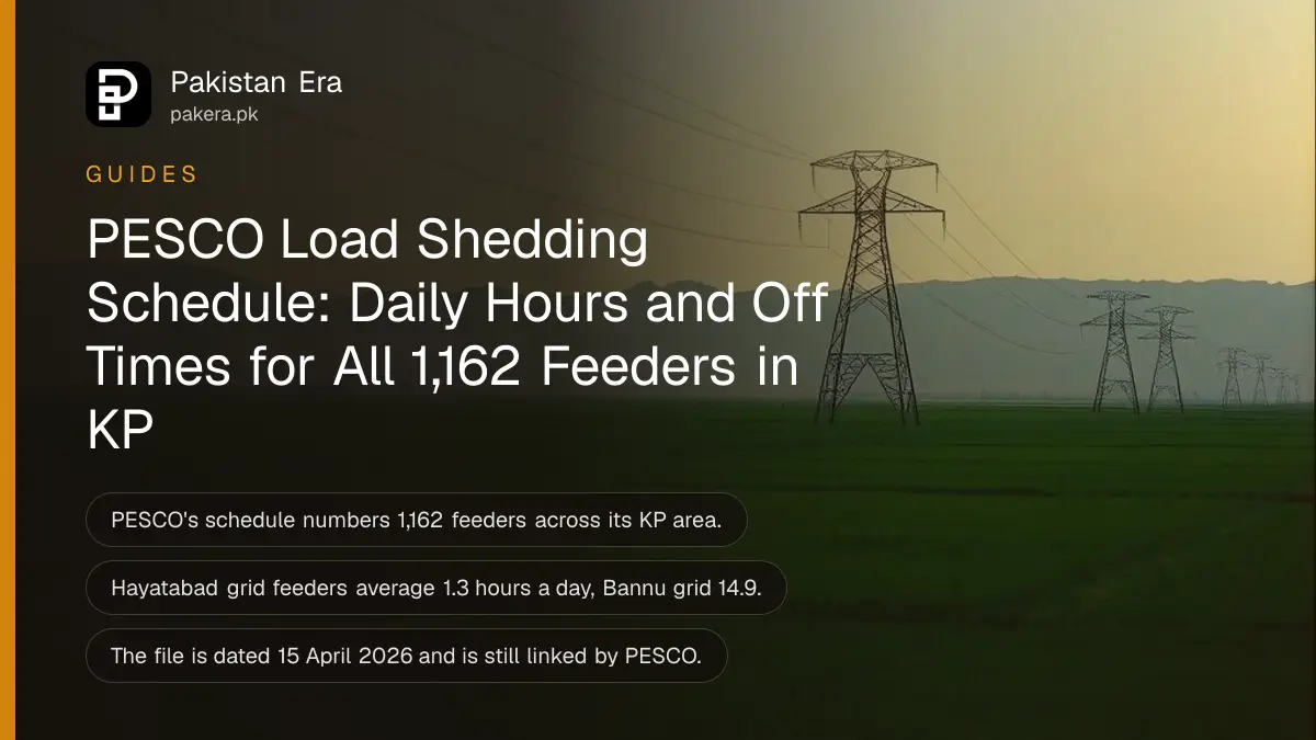 Power lines crossing green fields toward distant hills in Khyber Pakhtunkhwa at dusk