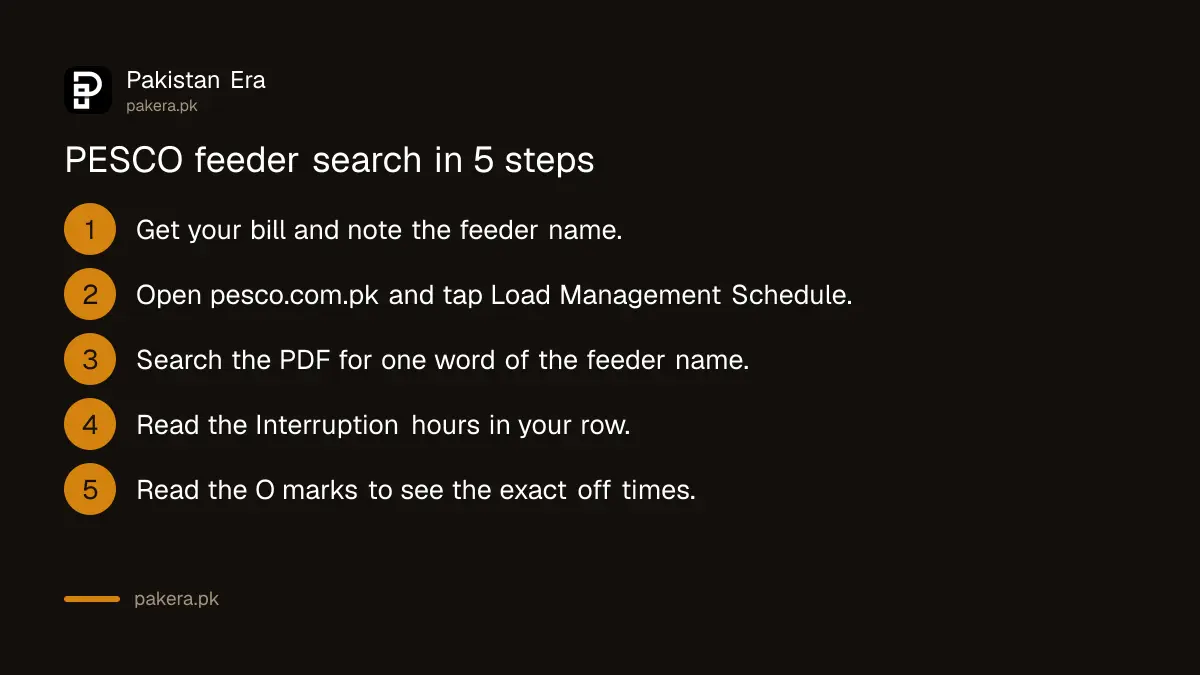 Steps to find your feeder in the PESCO load shedding schedule
