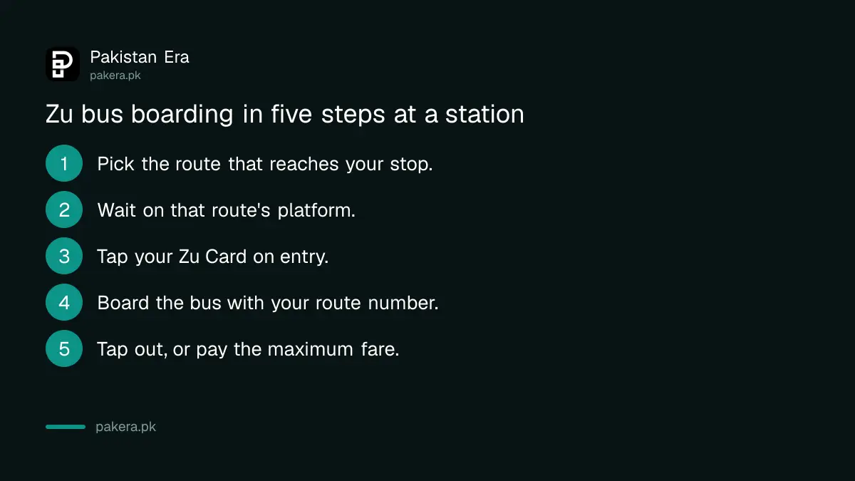 Steps to board the right Zu bus at a Peshawar BRT station