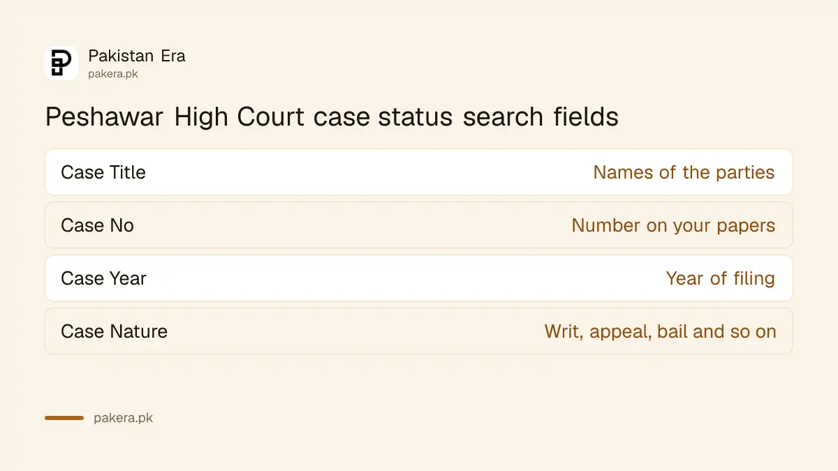 Peshawar High Court case status search fields: case title, number, year and nature
