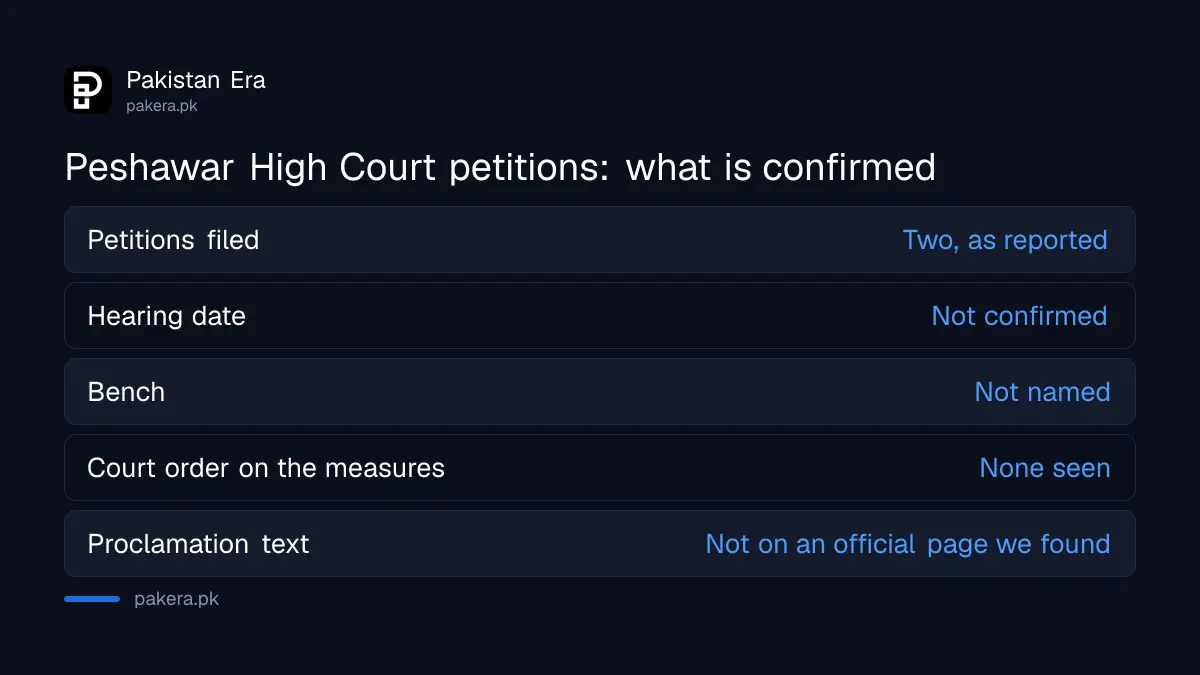 What is and is not confirmed about the Peshawar High Court petitions on the KP emergency and governor's rule