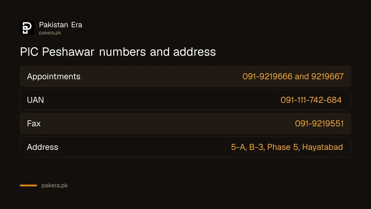 PIC Peshawar contacts: appointments 091-9219666 and 091-9219667, UAN 091-111-742-684, Phase 5 Hayatabad