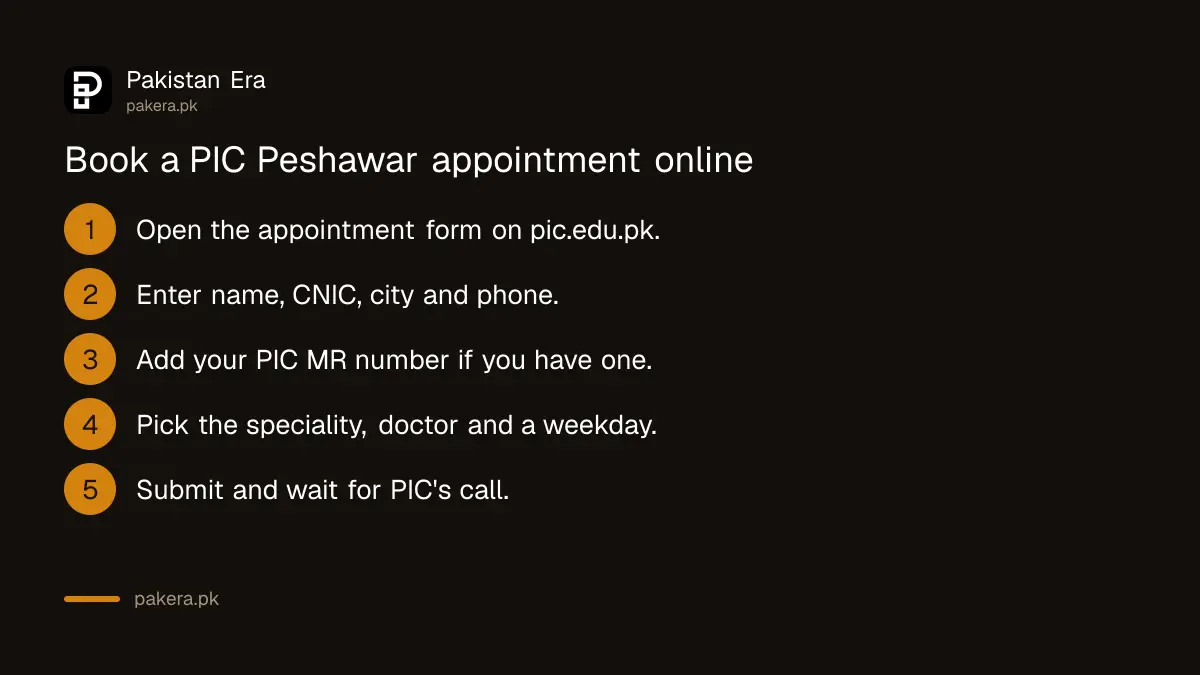 Steps to book a PIC Peshawar appointment: open form, enter CNIC and phone, add MR number, choose doctor and day, submit