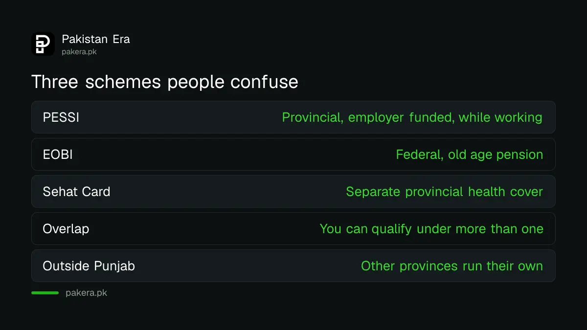 What to do when an employer has not registered a worker with PESSI