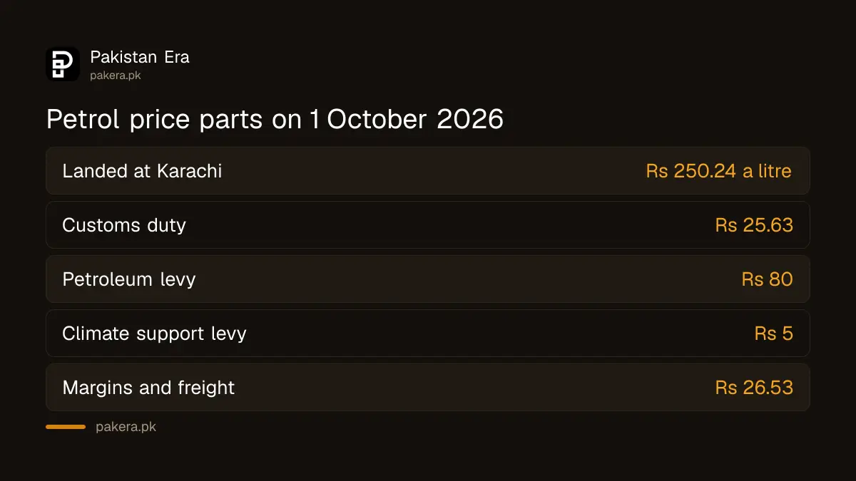 What makes up the petrol price in Pakistan on 1 October 2026, from OGRA's sheet