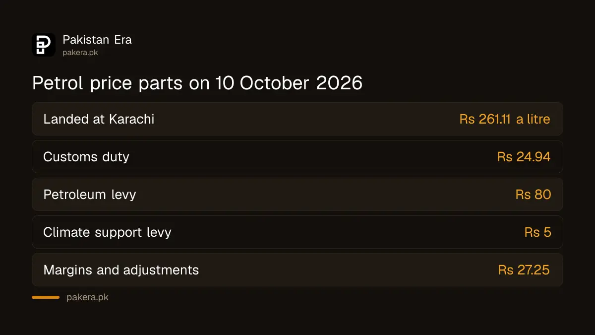 What makes up the petrol price in Pakistan on 10 October 2026, from OGRA's sheet
