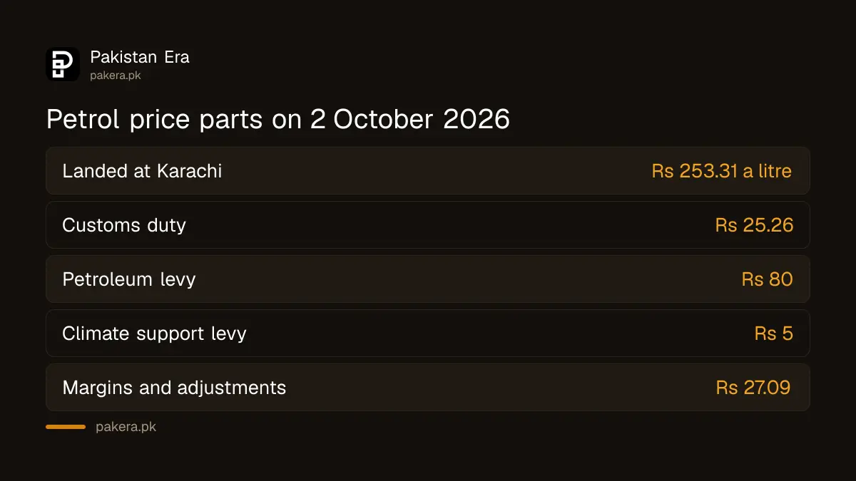 What makes up the petrol price in Pakistan on 2 October 2026, from OGRA's sheet