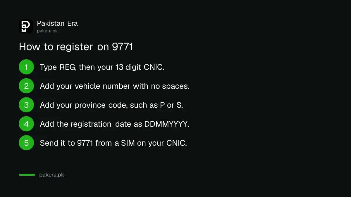 How to register for petrol relief on 9771 in Pakistan