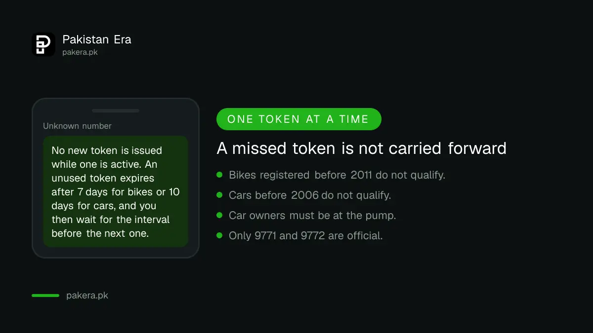 How often you can get a petrol relief token in Pakistan