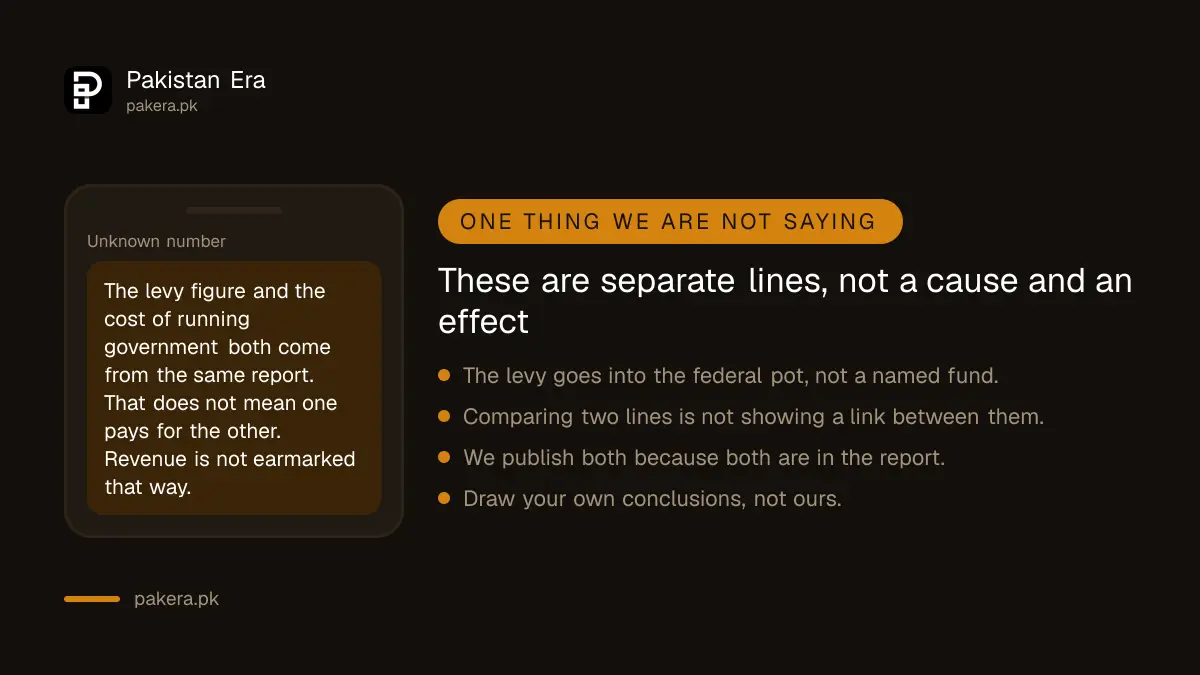 Why two figures in the same report do not imply a link