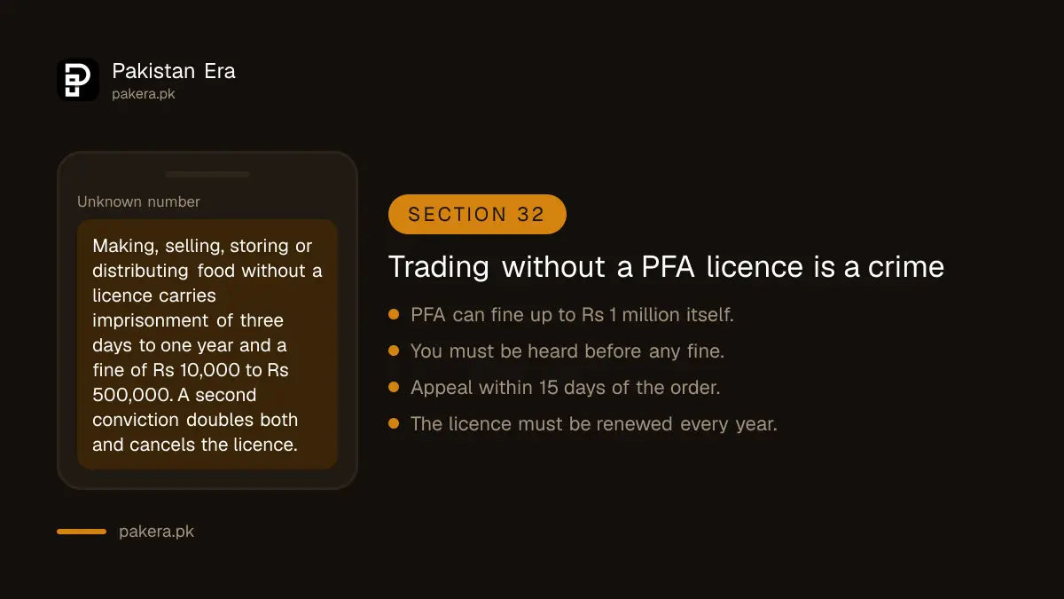Penalty under section 32 of the Punjab Food Authority Act for running a food business without a licence