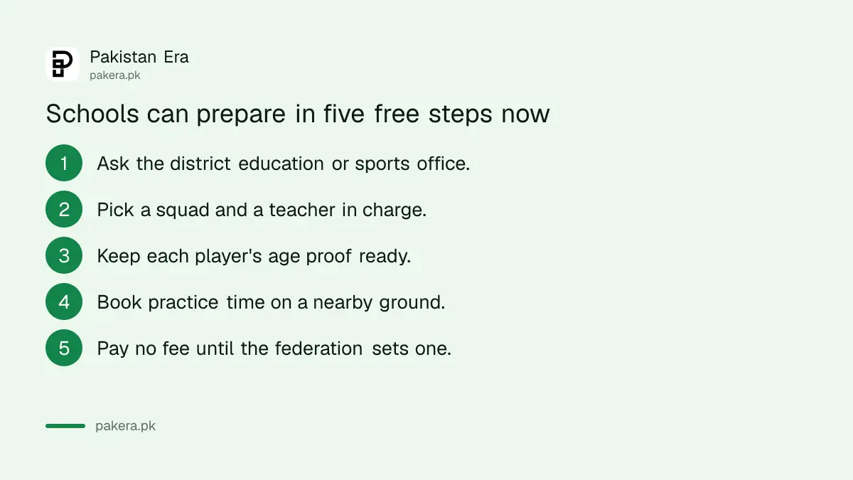Five steps for a school to prepare for the PHF Schools Hockey League before registration opens