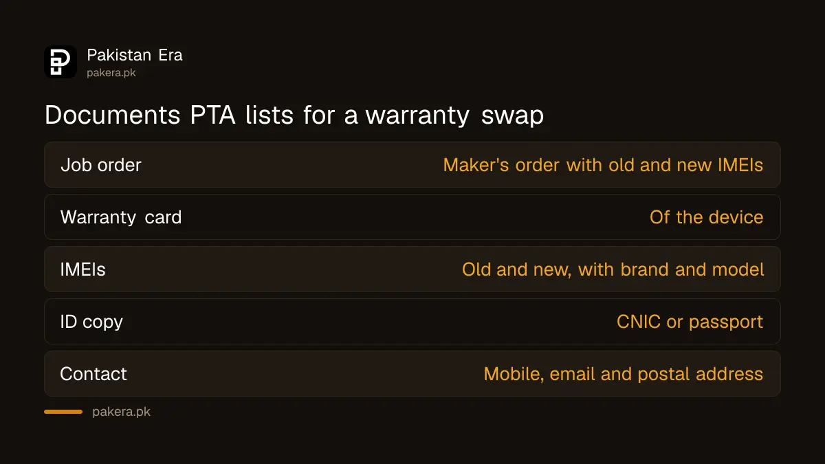 Documents needed for an international warranty IMEI replacement with PTA in Pakistan