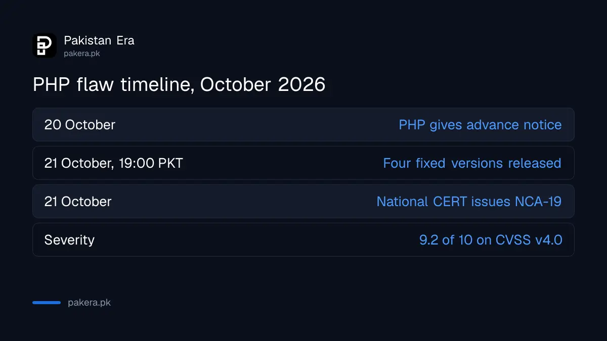 Timeline of the PHP security notice and the National CERT advisory