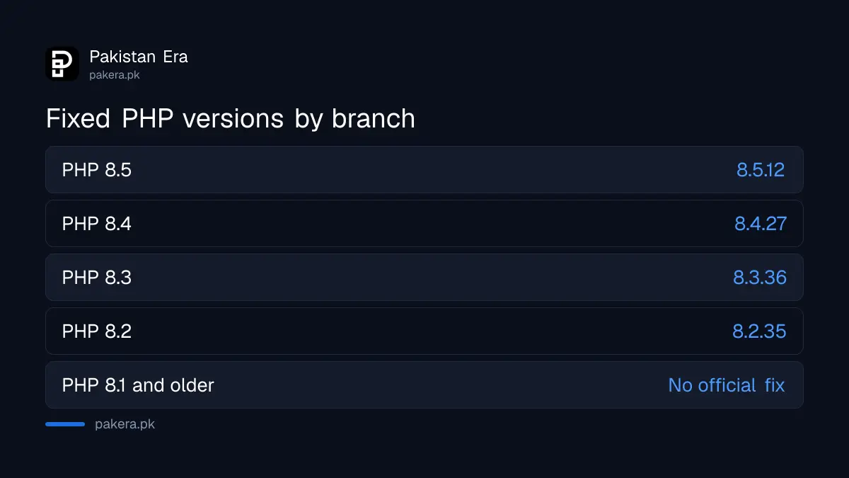 Fixed PHP versions for the critical remote code execution flaws