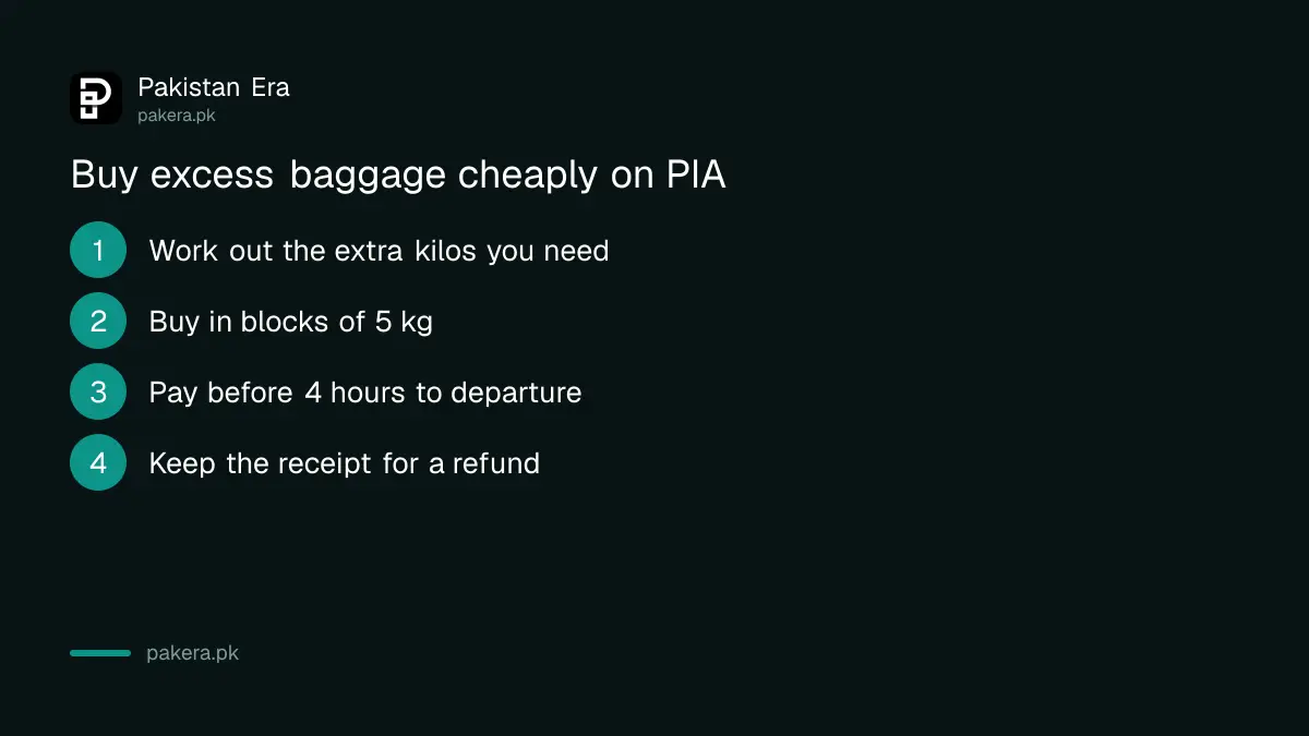 Four steps to buy PIA excess baggage in advance, in blocks of 5 kg