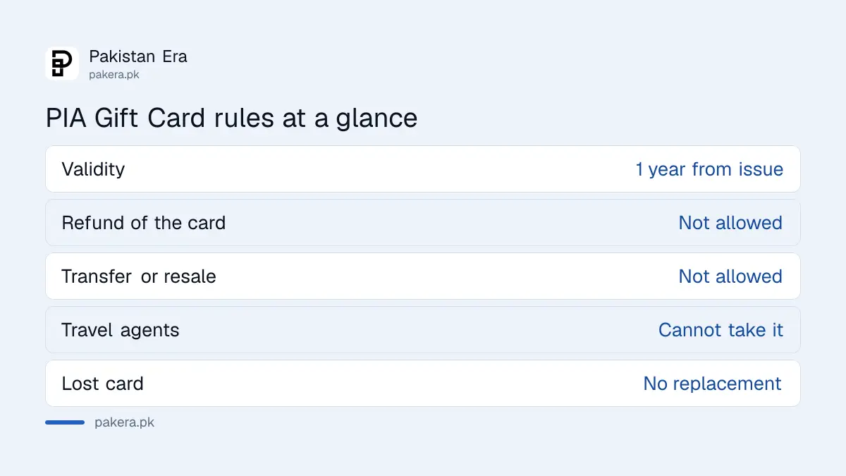 Key rules of the PIA Gift Card: valid one year, no refund, no transfer, no travel agent use