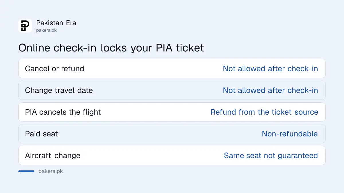 What happens to a PIA ticket after online check-in: no refund or date change