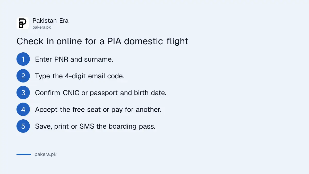 Five main steps to check in online for a PIA domestic flight