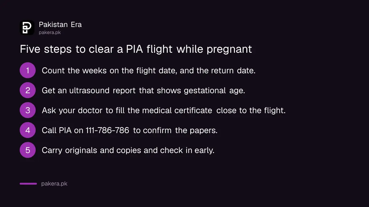 Papers a pregnant passenger carries for a PIA flight: ultrasound and medical certificate