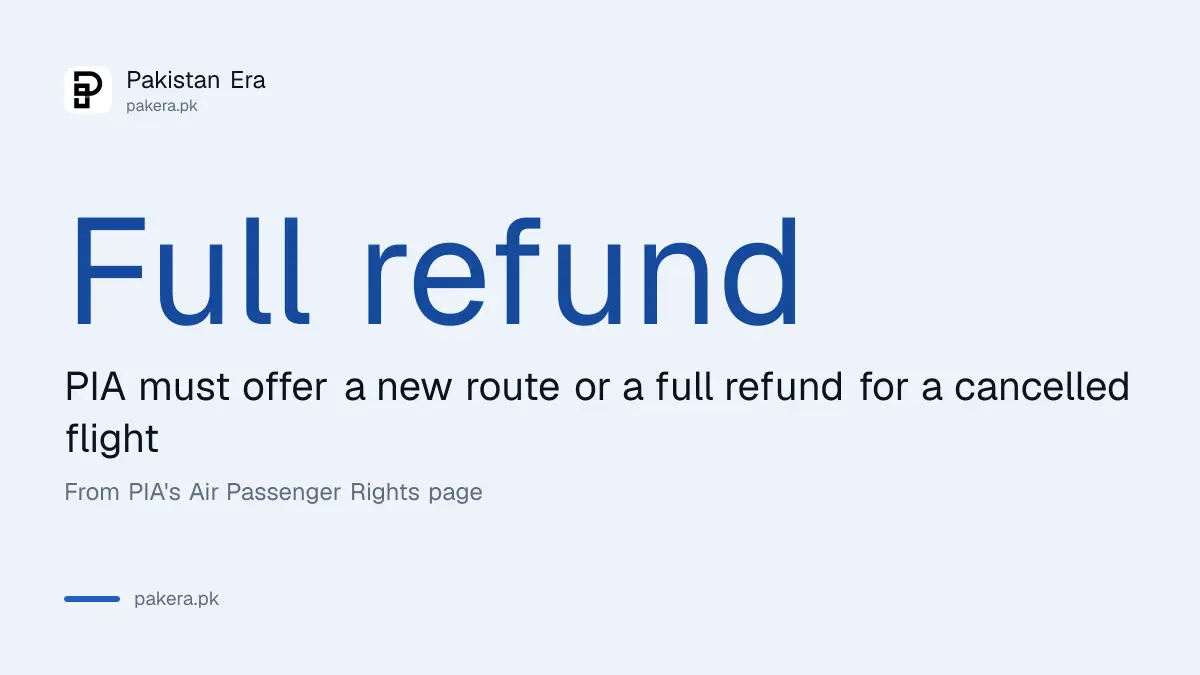 PIA passenger rights after a cancelled flight: choose another route or a full refund of the unused ticket