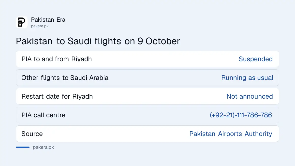 Status of flights between Pakistan and Saudi Arabia on 9 October 2026: PIA Riyadh suspended, other Saudi flights running