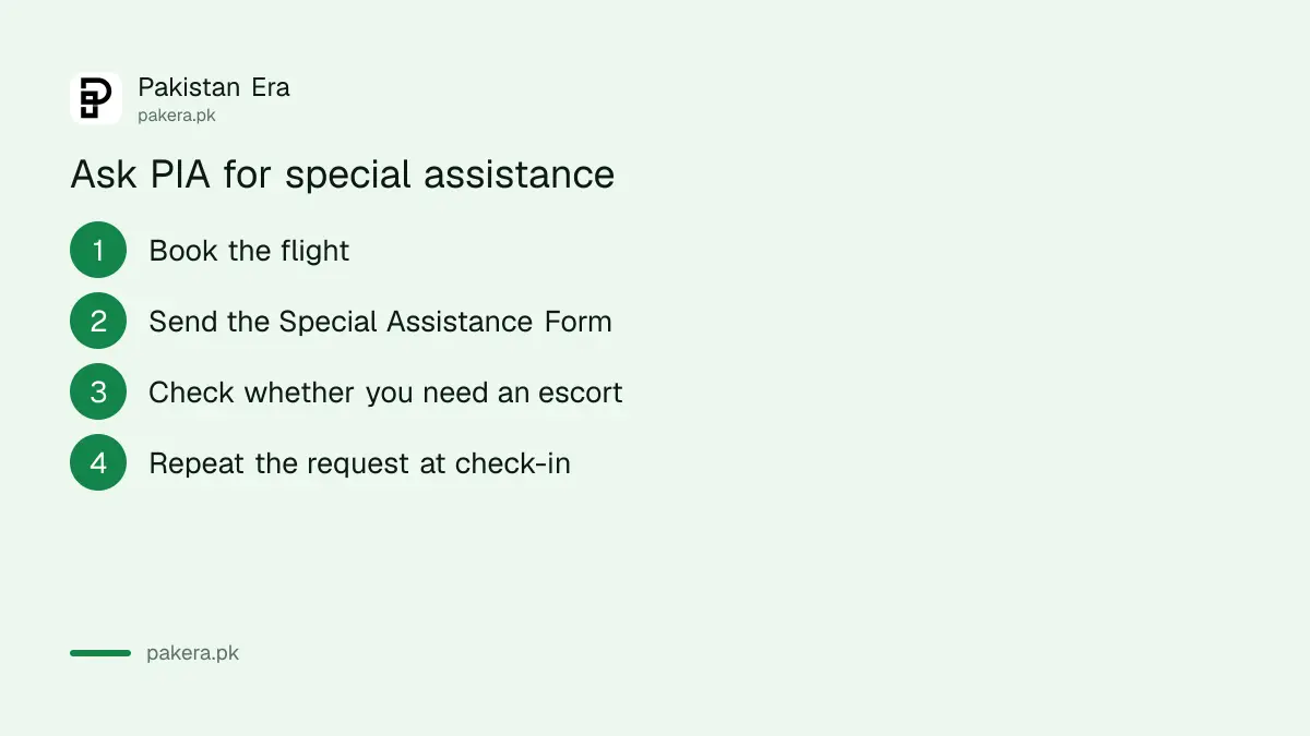 Four steps to ask PIA for special assistance: book, send the form, check for an escort, repeat at check-in