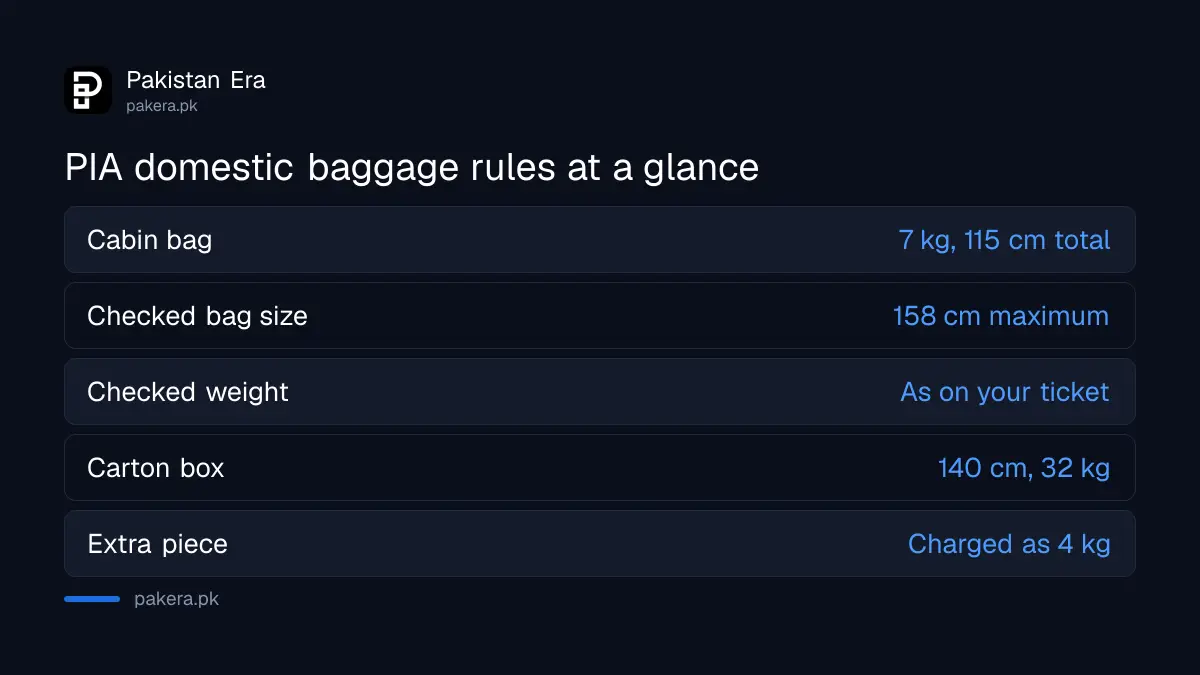 PIA domestic cabin and checked baggage allowance