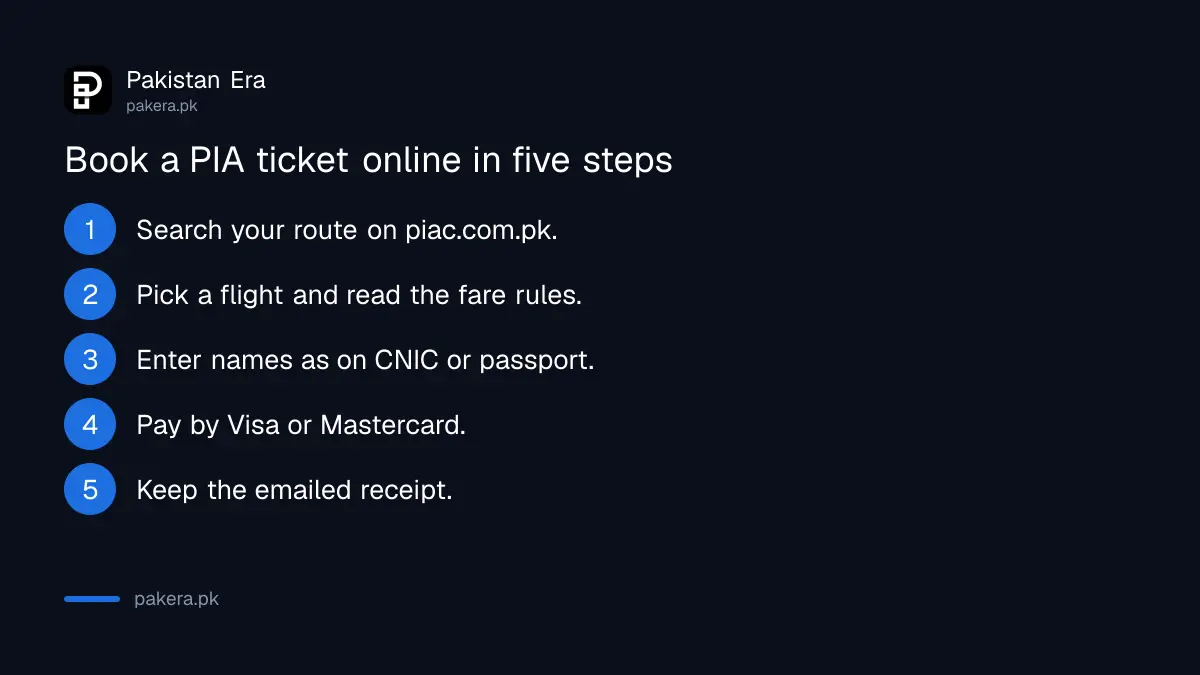 Steps to book a PIA ticket online at piac.com.pk