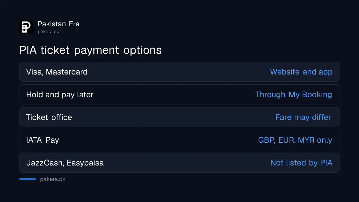 Ways to pay for a PIA ticket online and at a ticket office