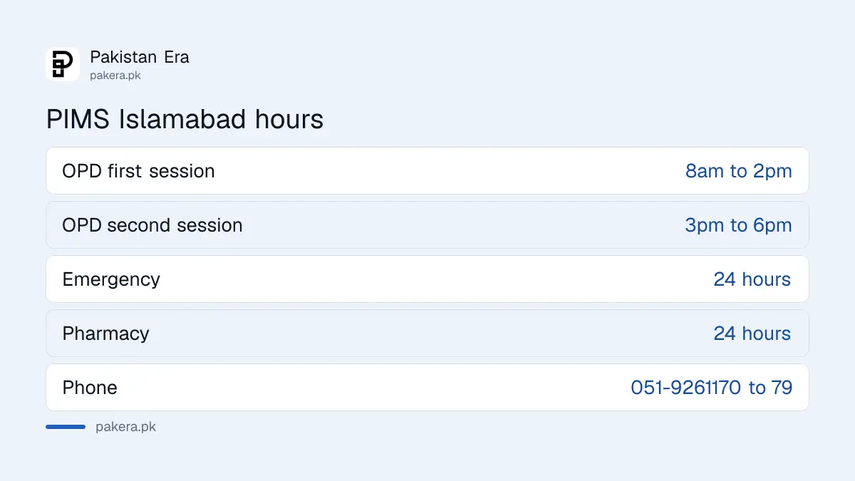 PIMS Islamabad OPD timings: 8am to 2pm and 3pm to 6pm, with emergency and pharmacy open 24 hours