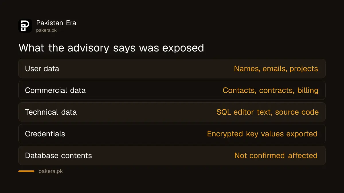 Categories of information exposed in the PingCAP incident and what is not confirmed