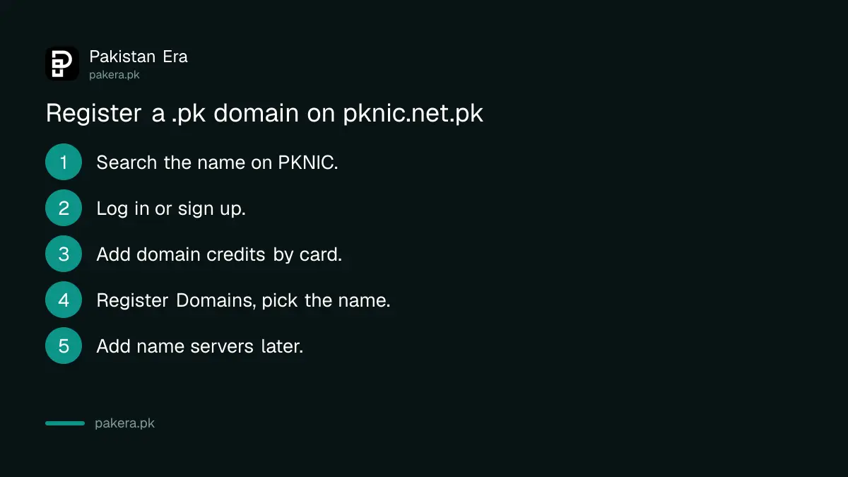 Five steps to register a .pk domain on the PKNIC website