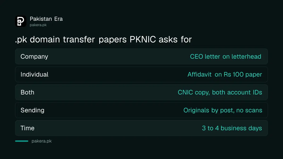 Documents needed to transfer a .pk domain to another PKNIC account