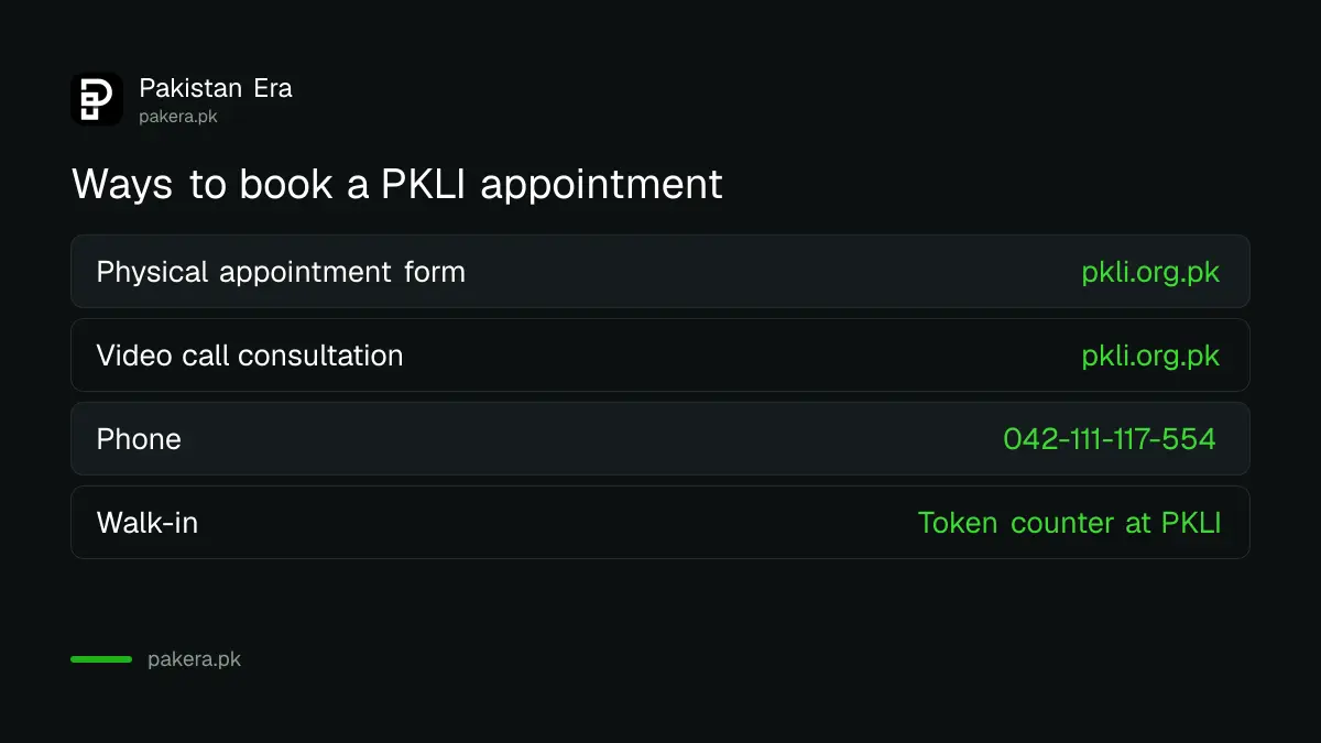 Ways to book a PKLI appointment: physical appointment form, video call form, phone 042-111-117-554, walk-in token counter
