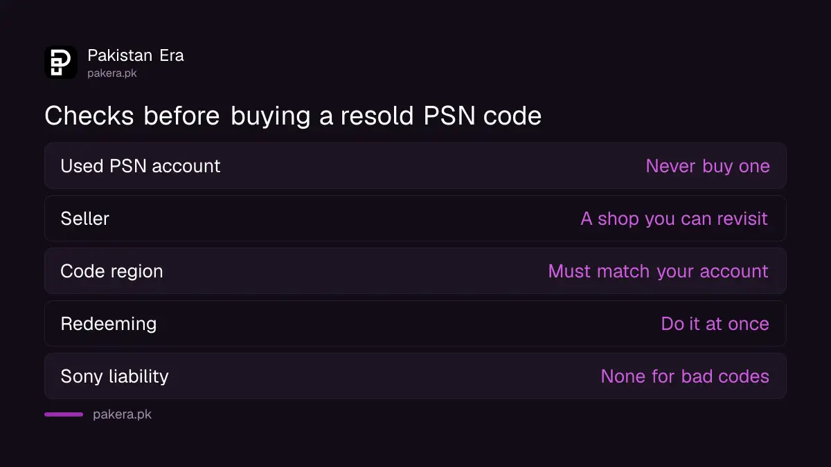 Checks before buying PSN gift cards or PS Plus codes from resellers in Pakistan
