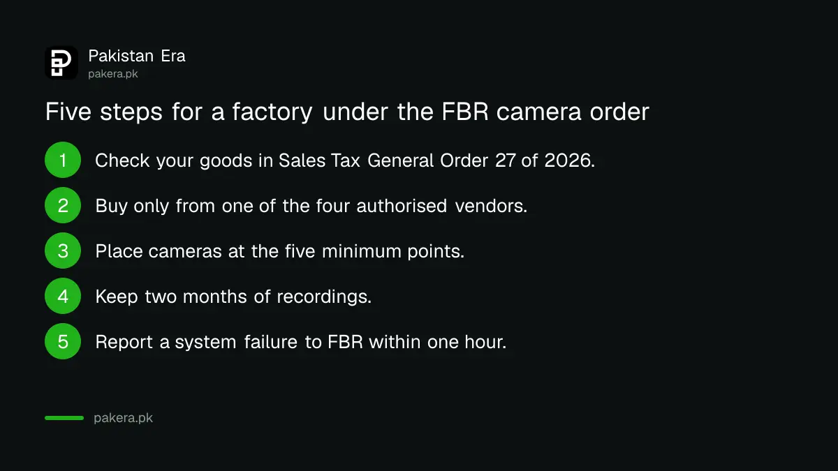 Five steps for a Pakistani factory to meet FBR production monitoring rules