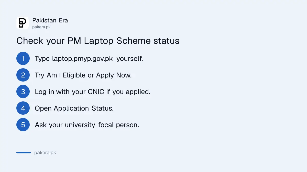 Steps to check PM Laptop Scheme status on laptop.pmyp.gov.pk