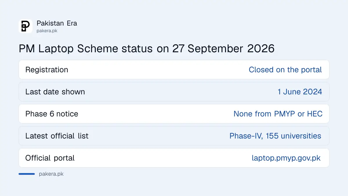 PM Laptop Scheme 2026 status on the official portal on 27 September 2026