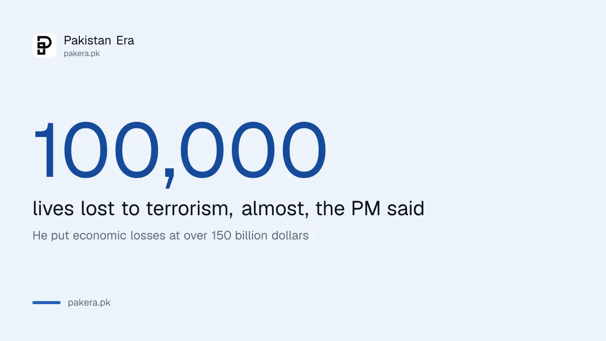 Pakistan's losses to terrorism as stated at the UN: almost 100,000 lives and over 150 billion dollars