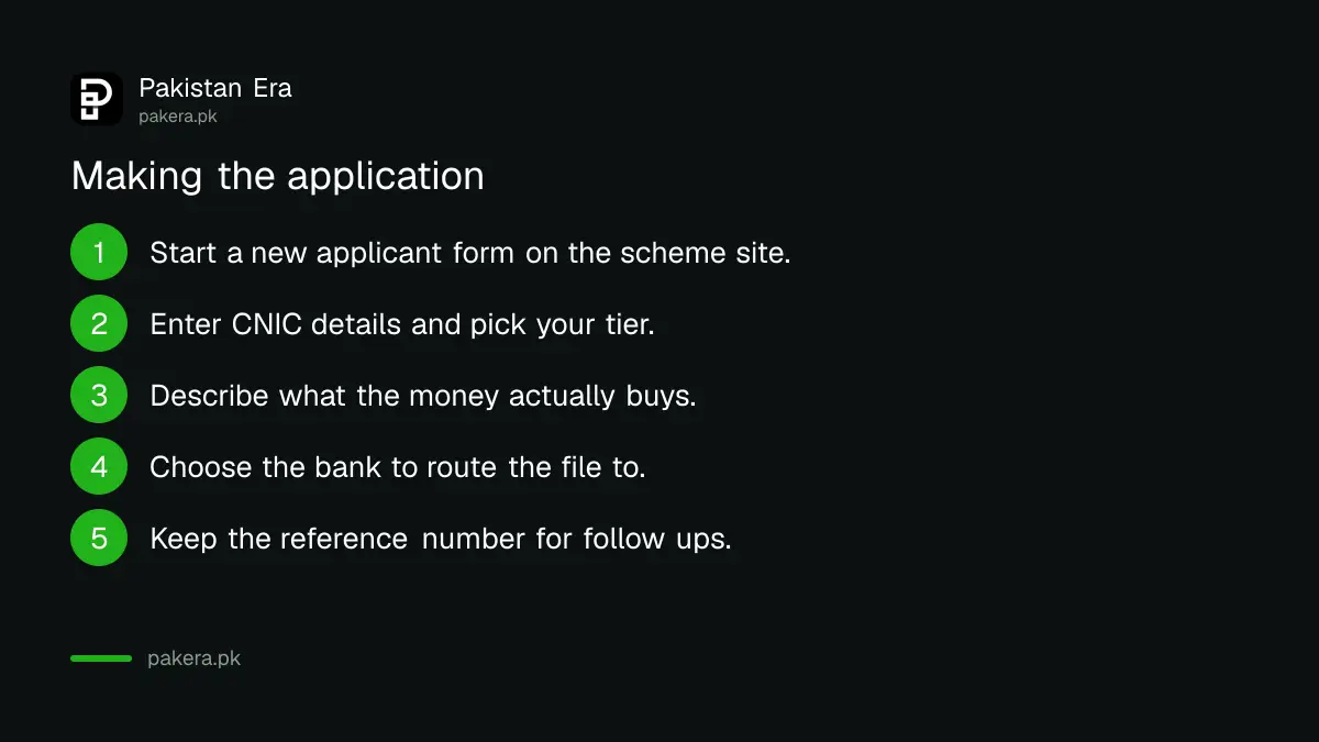 Steps to apply for the PM Youth Business Loan