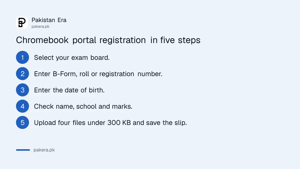 Four steps to register on the IBCC Chromebook portal