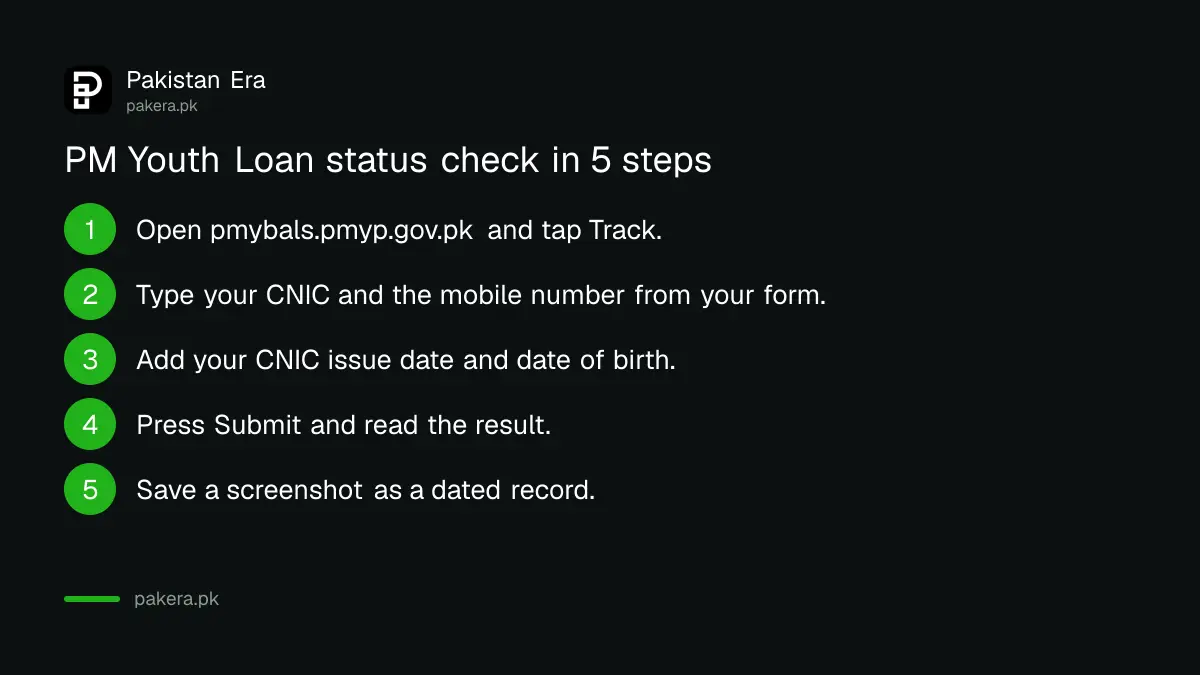 Steps to check PM Youth Loan application status by CNIC on the PMYP Track page