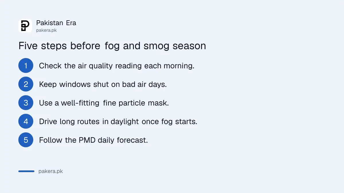 Five steps to prepare for fog and smog season in Pakistan's plains