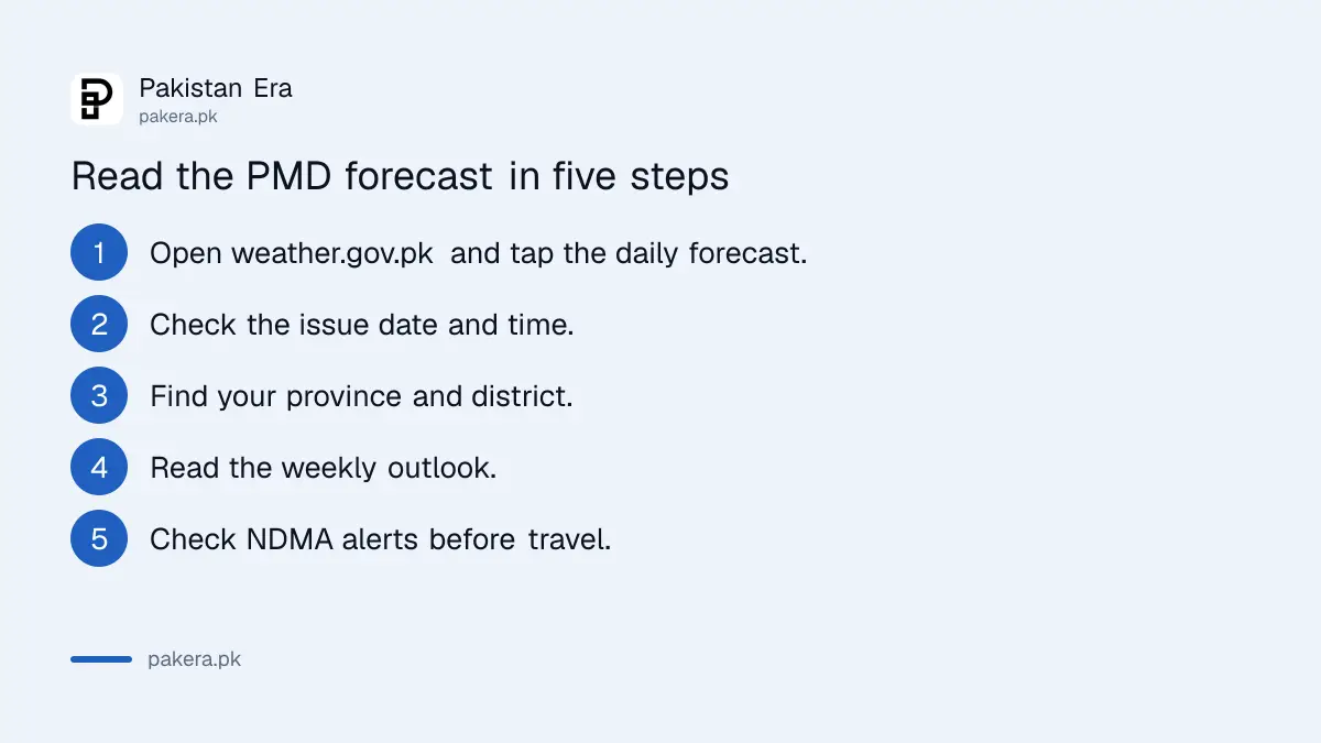 Five steps to read the PMD daily forecast and weekly outlook