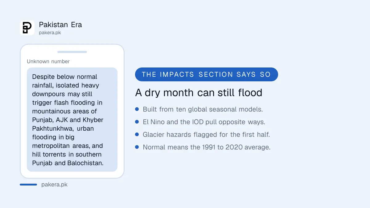 How the Pakistan monthly weather outlook is produced