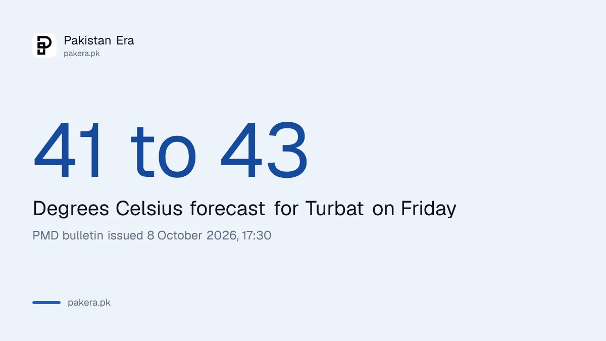 Turbat is the hottest city on the PMD Friday forecast