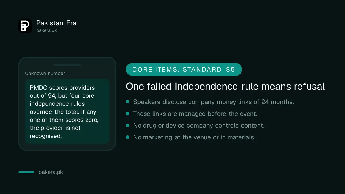 PMDC's core independence rules for CPD providers, where one failure means refusal